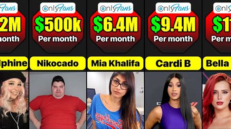 top only fans earners|10 OnlyFans Top Earners: Highest